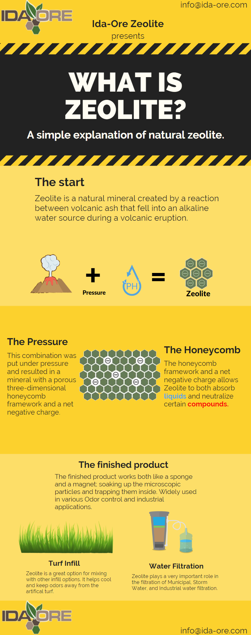 What is Zeolite?